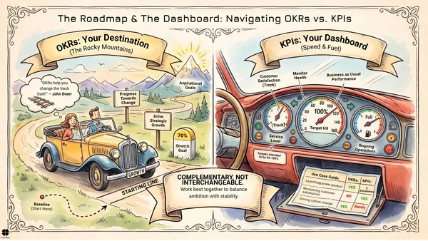 OKRs vs KPIs: What's the Difference